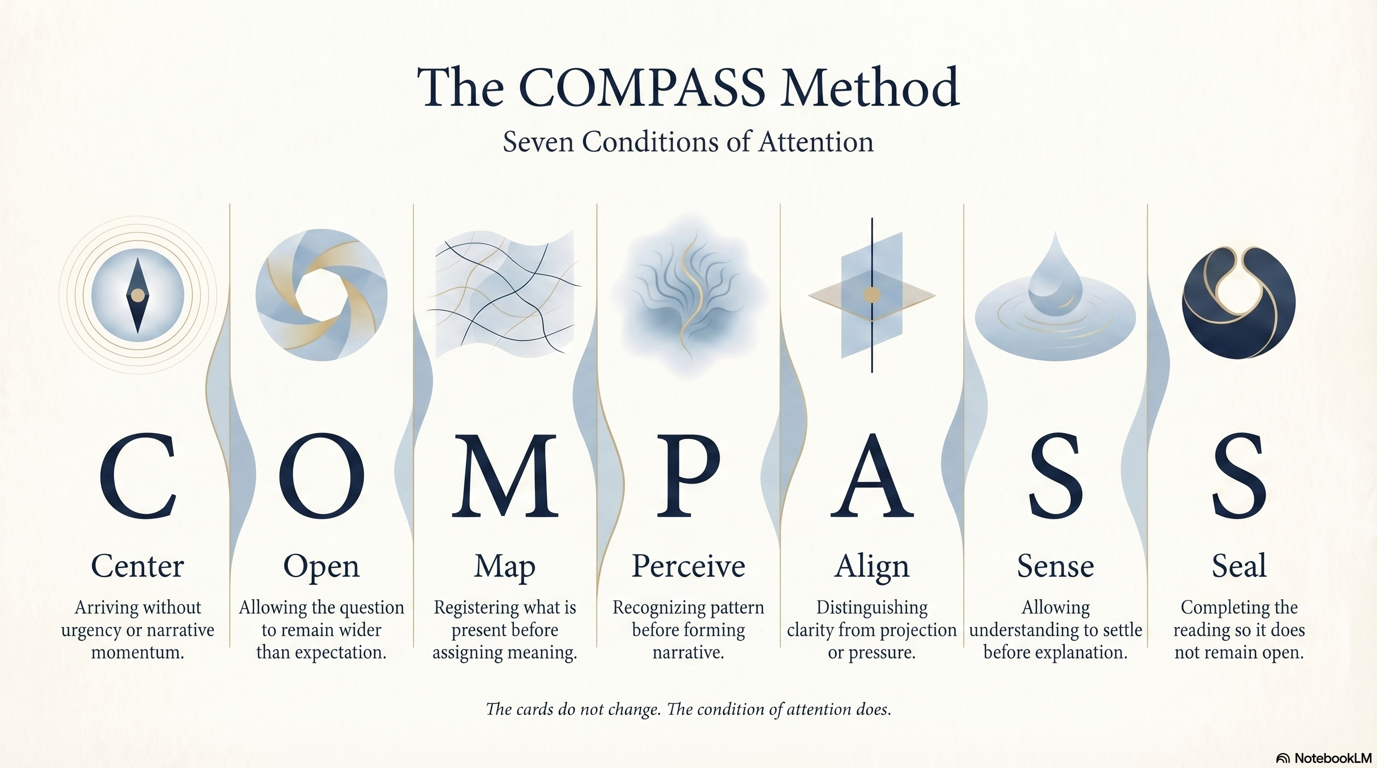Soft light over a tarot spread suggesting calm, structured attention before interpretation