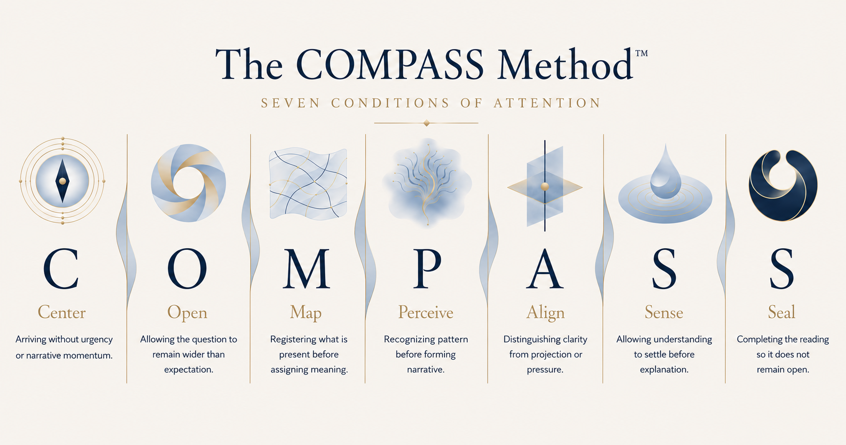 Illustration of The COMPASS Method™ framework for clear intuitive readings.